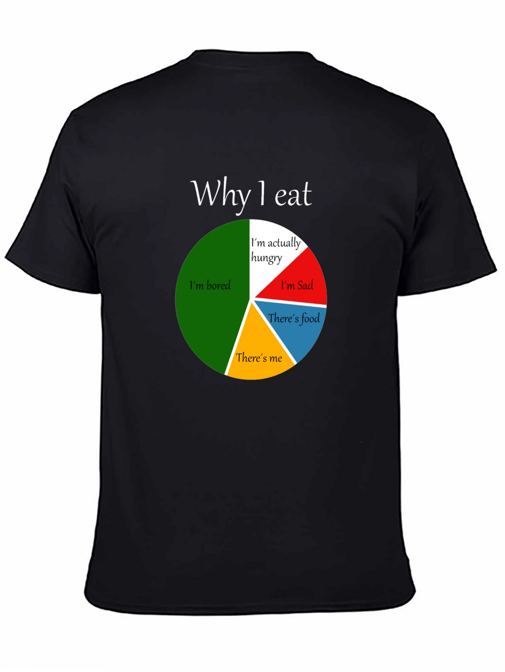 Funny Why I Eat Pie Chart T-Shirt