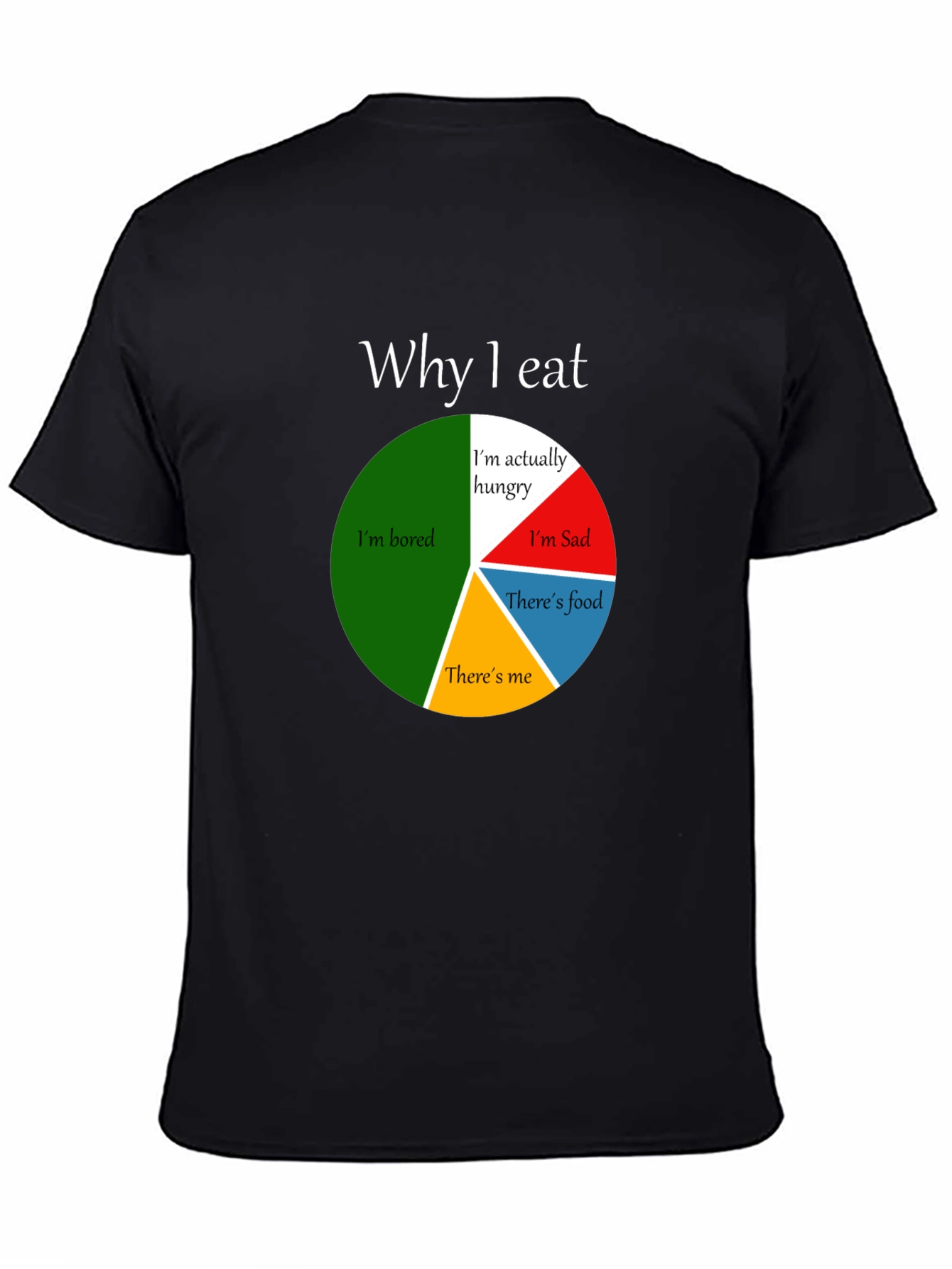 Funny Why I Eat Pie Chart T-Shirt