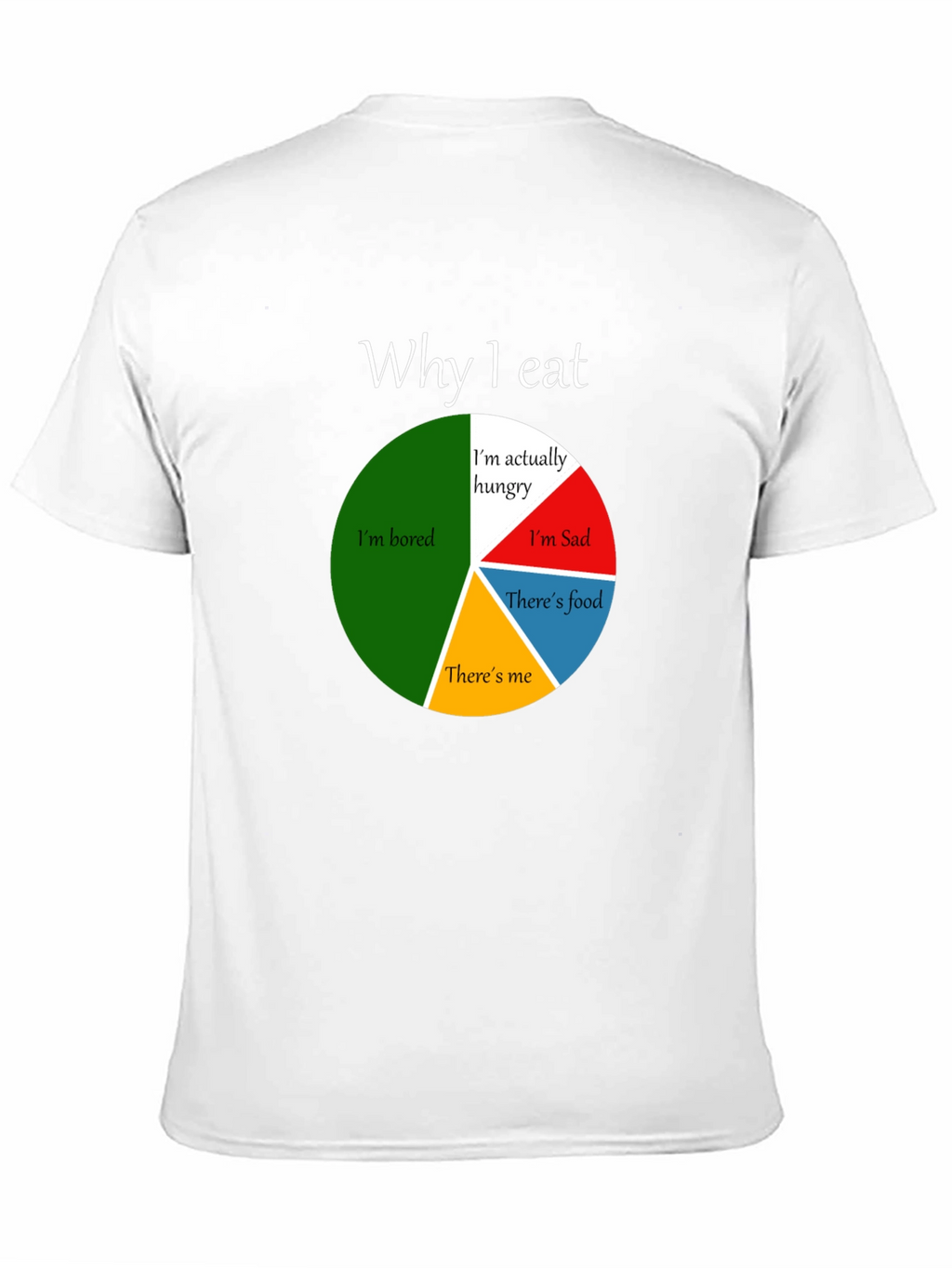 Funny Why I Eat Pie Chart T-Shirt