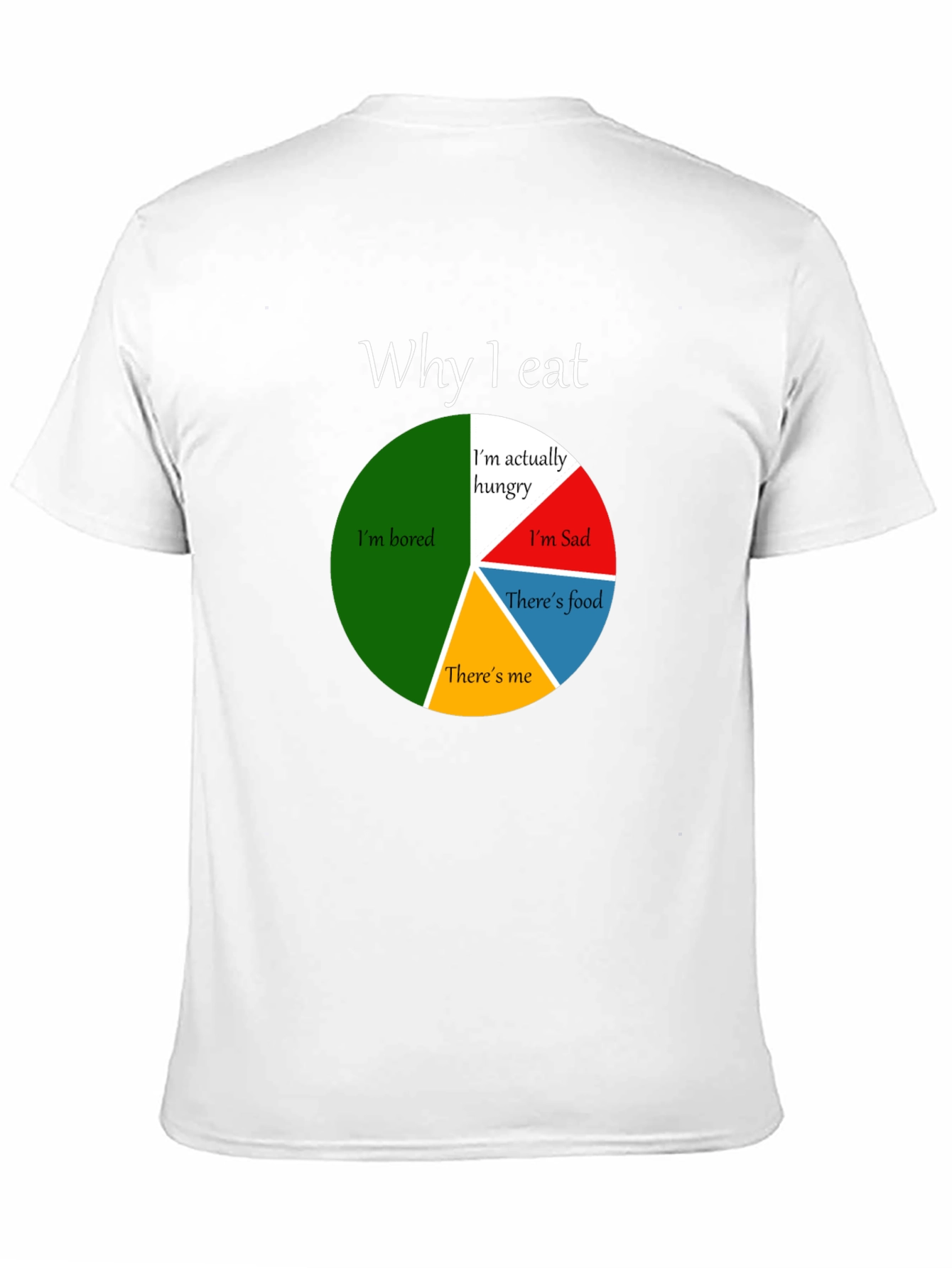 Funny Why I Eat Pie Chart T-Shirt