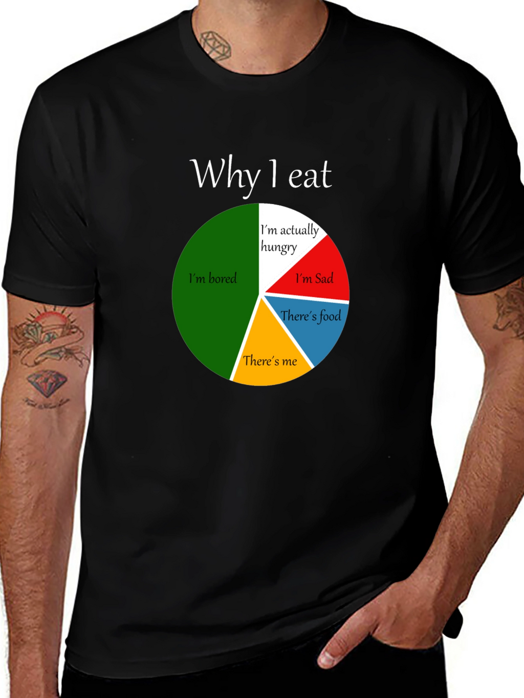 Funny Why I Eat Pie Chart T-Shirt
