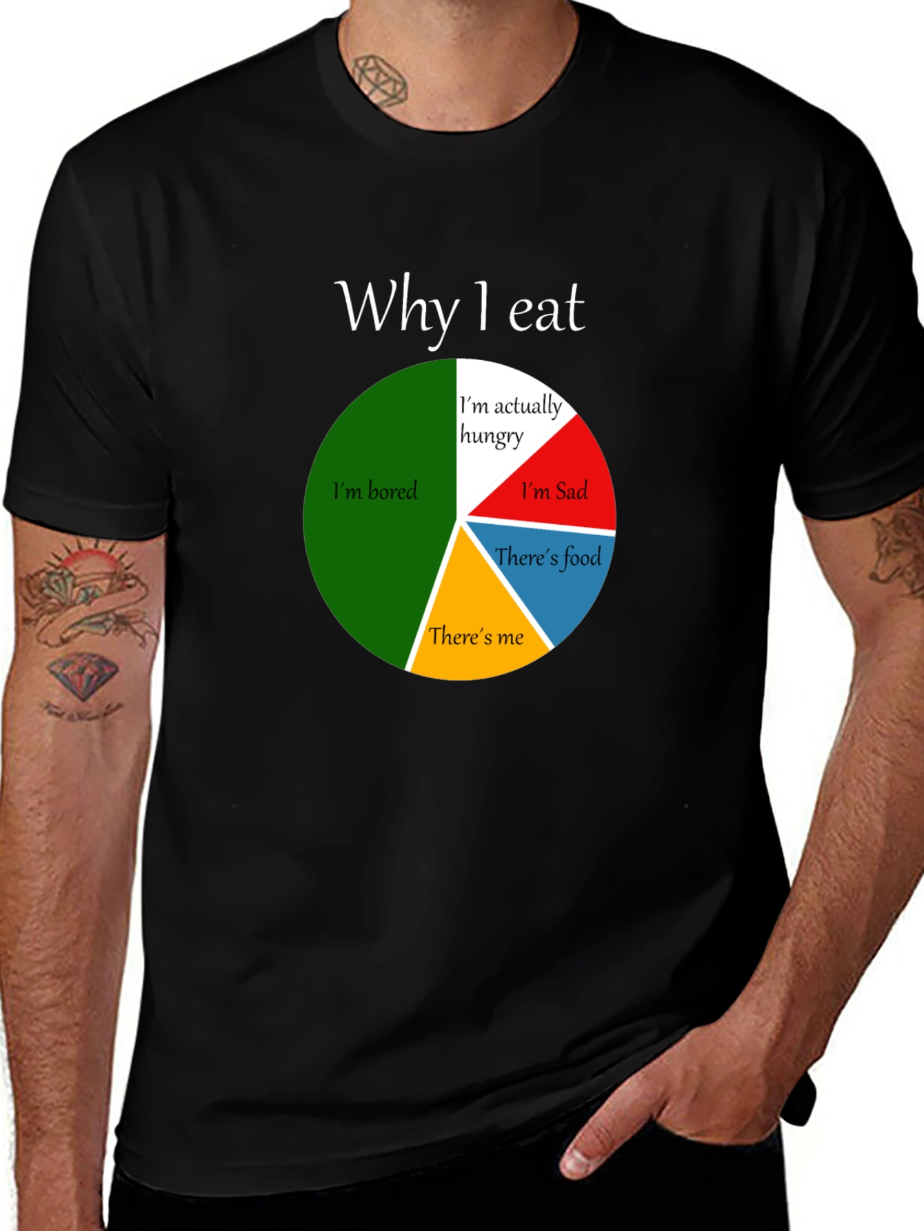Funny Why I Eat Pie Chart T-Shirt