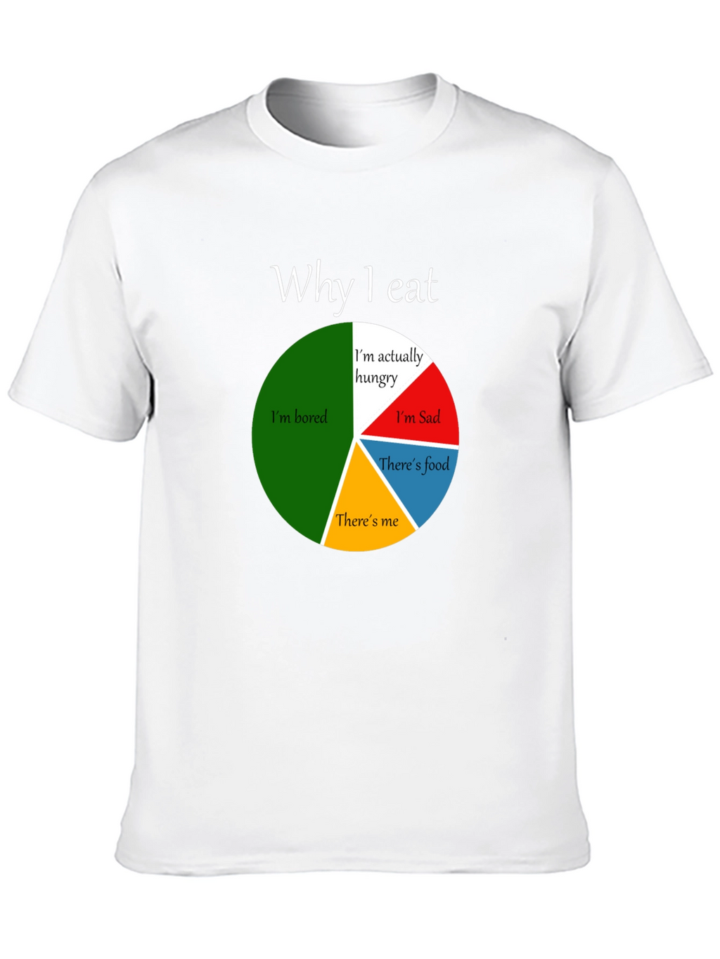 Funny Why I Eat Pie Chart T-Shirt