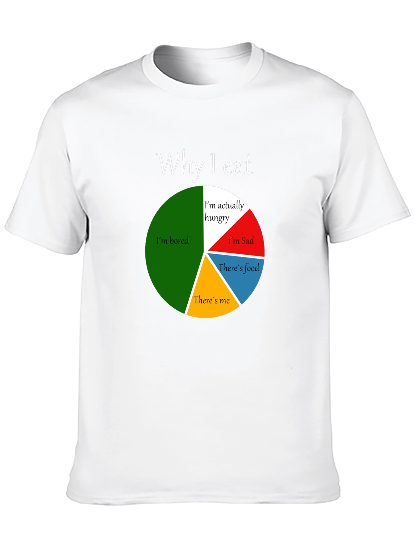 Funny Why I Eat Pie Chart T-Shirt