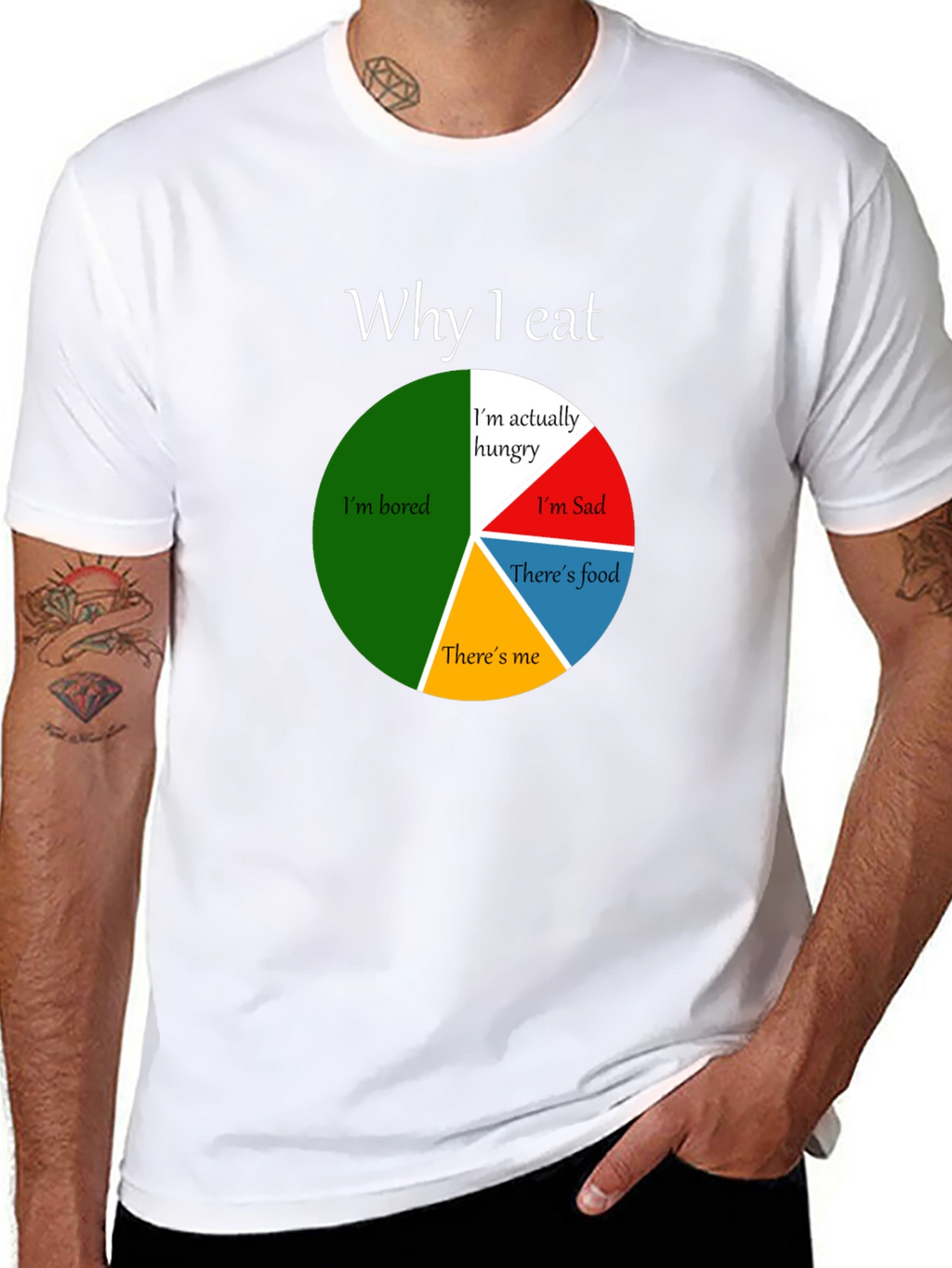 Funny Why I Eat Pie Chart T-Shirt