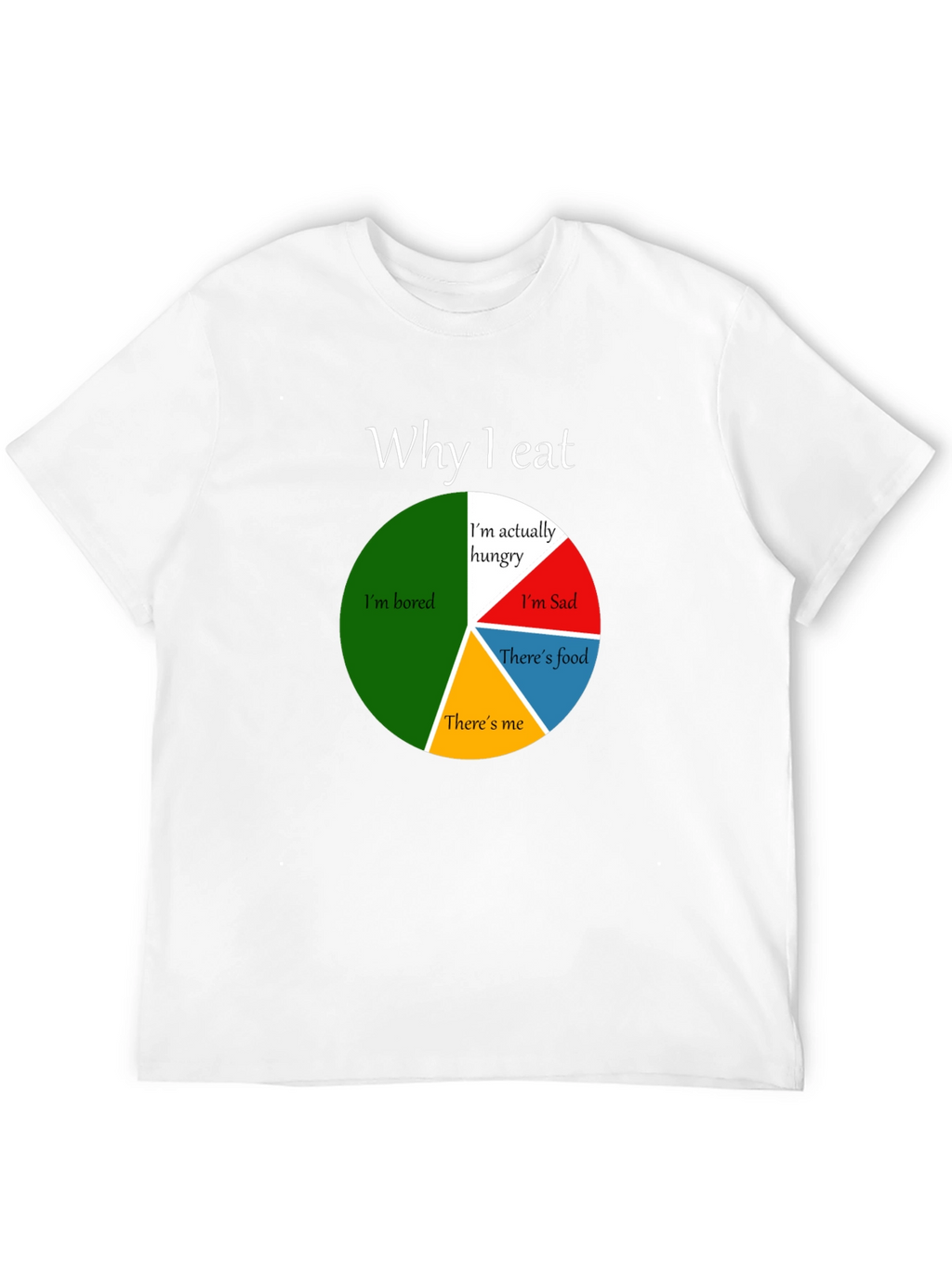 Funny Why I Eat Pie Chart T-Shirt