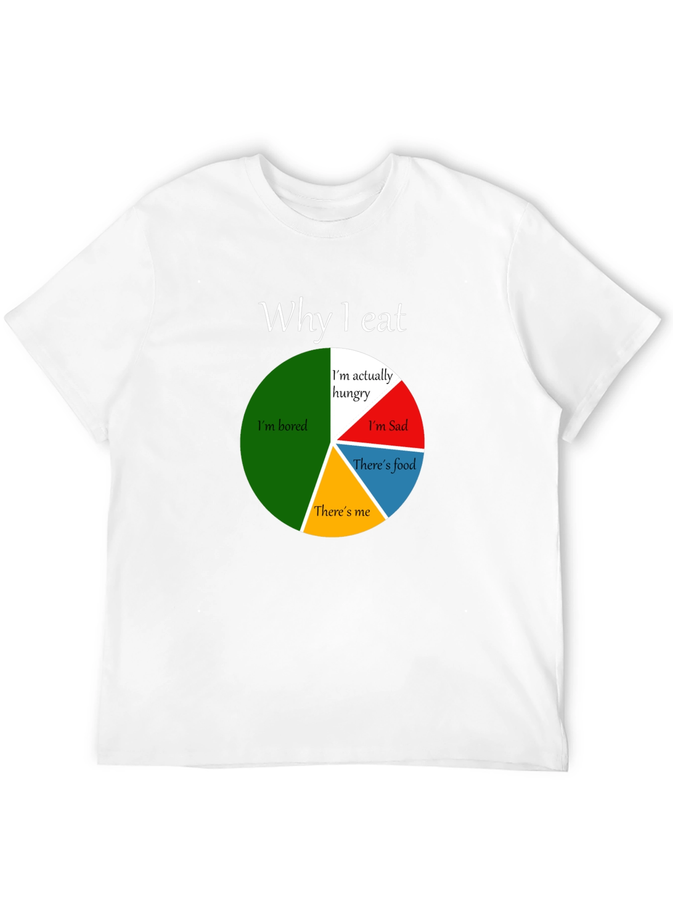 Funny Why I Eat Pie Chart T-Shirt